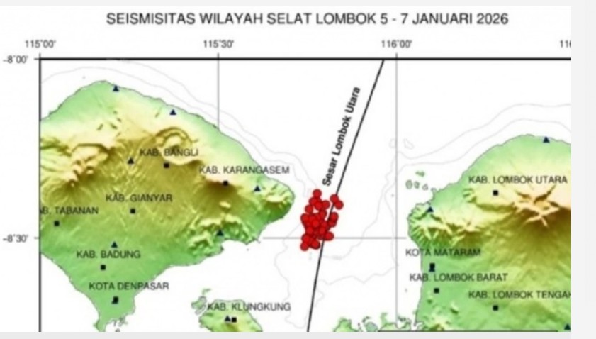 Aktivitas Gempa Meningkat di Selat Lombok, BMKG Catat 62 Getaran Tektonik