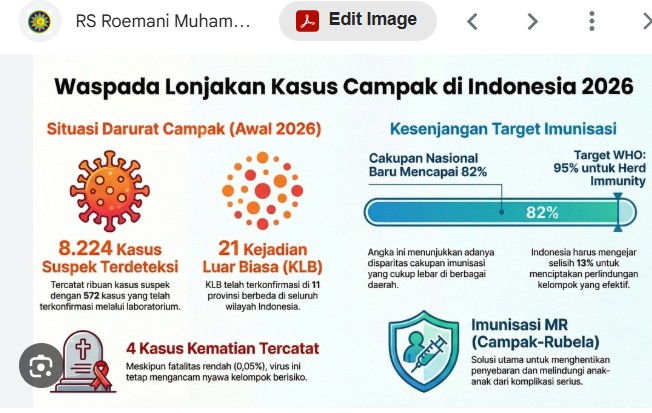 Kasus Campak RI Tertinggi Kedua di Dunia, IDAI Soroti Turunnya Imunisasi