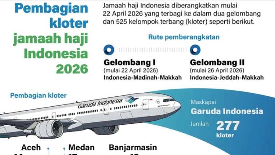 Jemaah Haji Mulai Masuk Asrama, Kloter Perdana Terbang Besok